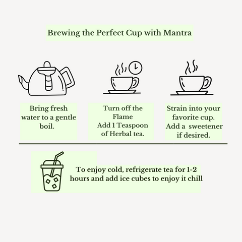 The Mantra Fat Burn Tea – 100% Natural Metabolism-Boosting Blend with Ginger, Cinnamon, Lemon & Rose – Vegan • Gluten-Free • No Artificial Additives