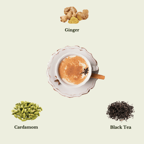 Chai - e - Nawabi - The Mantra Online