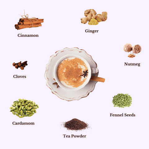 Masala - E - Mughal - The Mantra Online