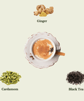 Chai - e - Nawabi - The Mantra Online