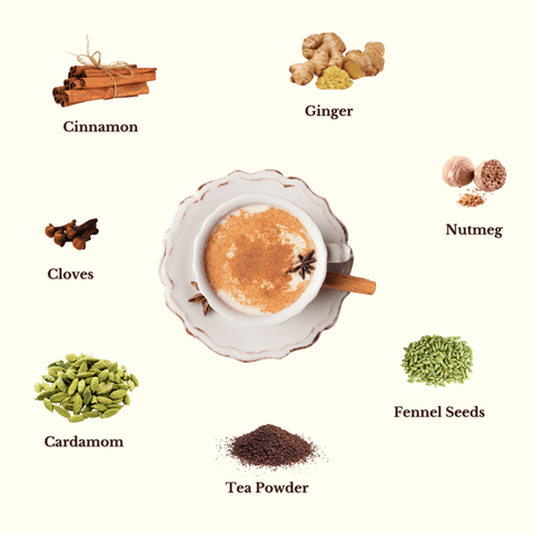 Instant Masala Chai Premix - The Mantra Online