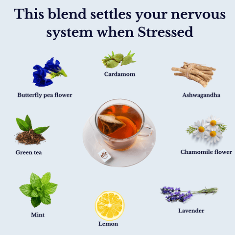 Stress Relief Tea - The Mantra Online